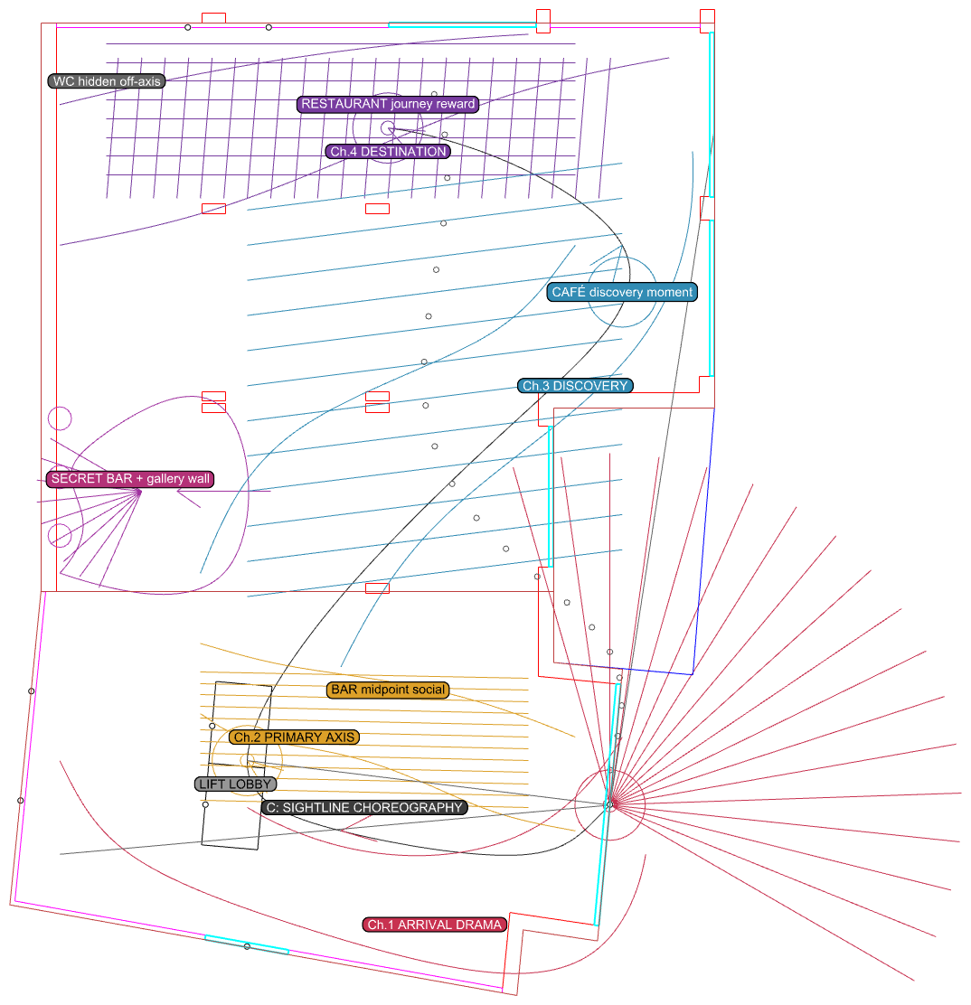 Concept diagram C